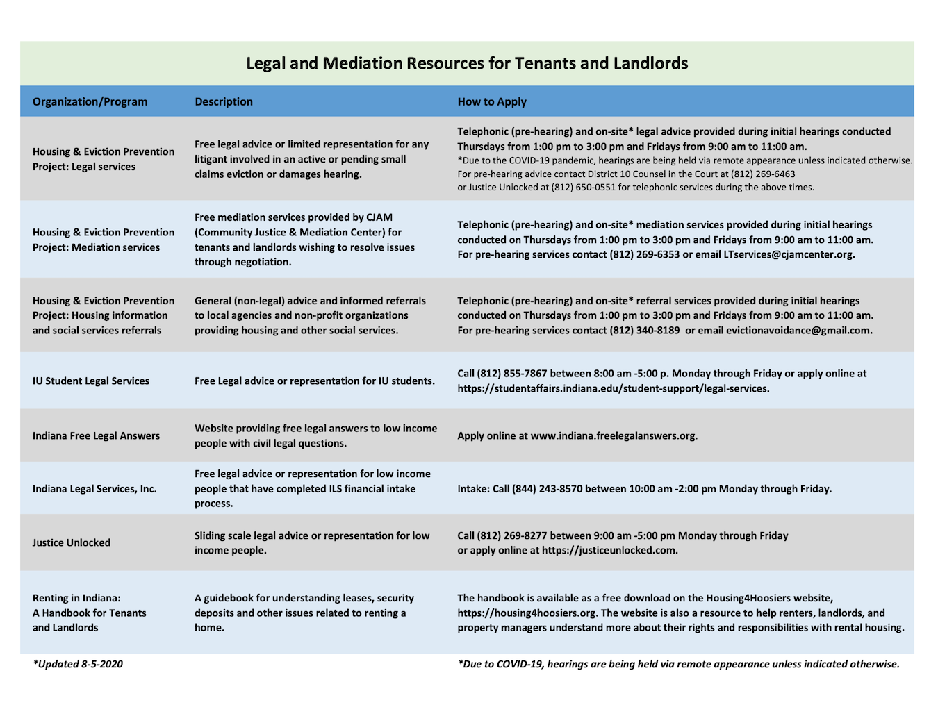 Many of these legal and mediation resources for tenants and landlords are based in Monroe County. | Courtesy image