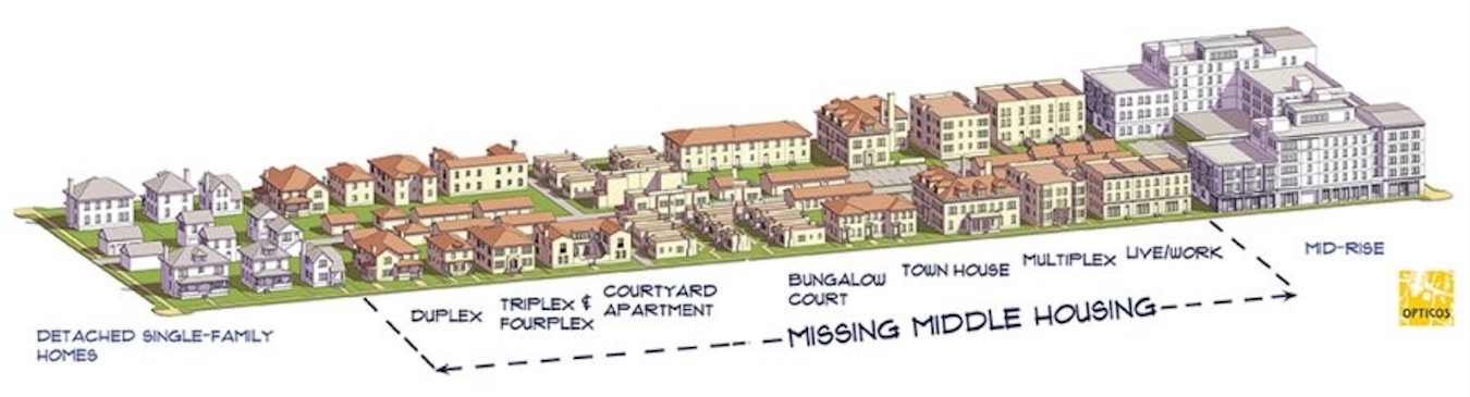 ‘Missing Middle Housing’ represents the middle scale of buildings between single-family homes and large apartment or condo buildings. | Illustration courtesy Opticos Design